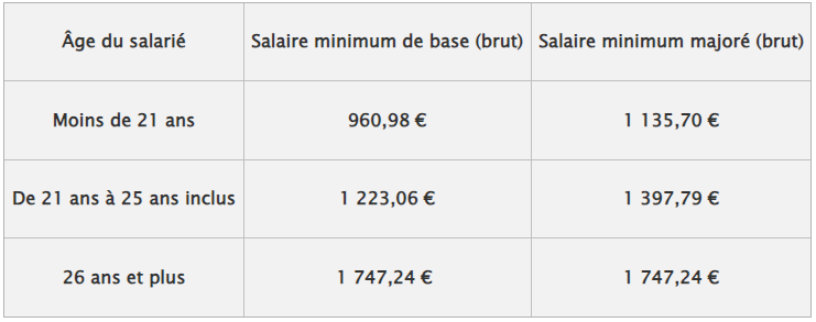 Contrat d'apprentissage