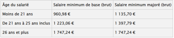 Contrat de professionnalisation