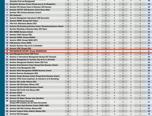 palmares-bachelor-l-etudiant-2015