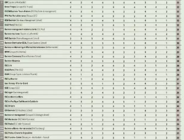 top-50-figaro-redimensionnee